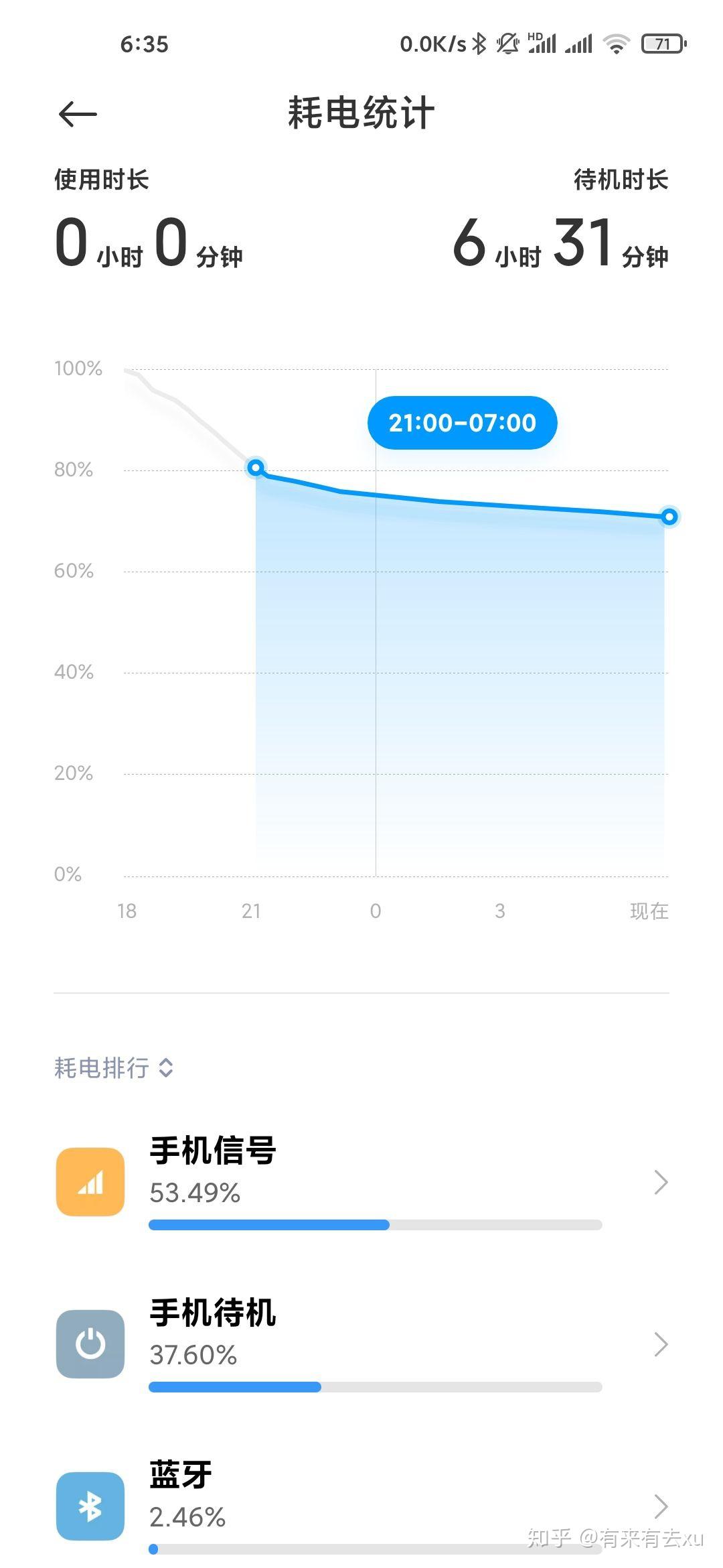 小米10开省电模式,一夜待机耗电10%正常吗? - 知乎