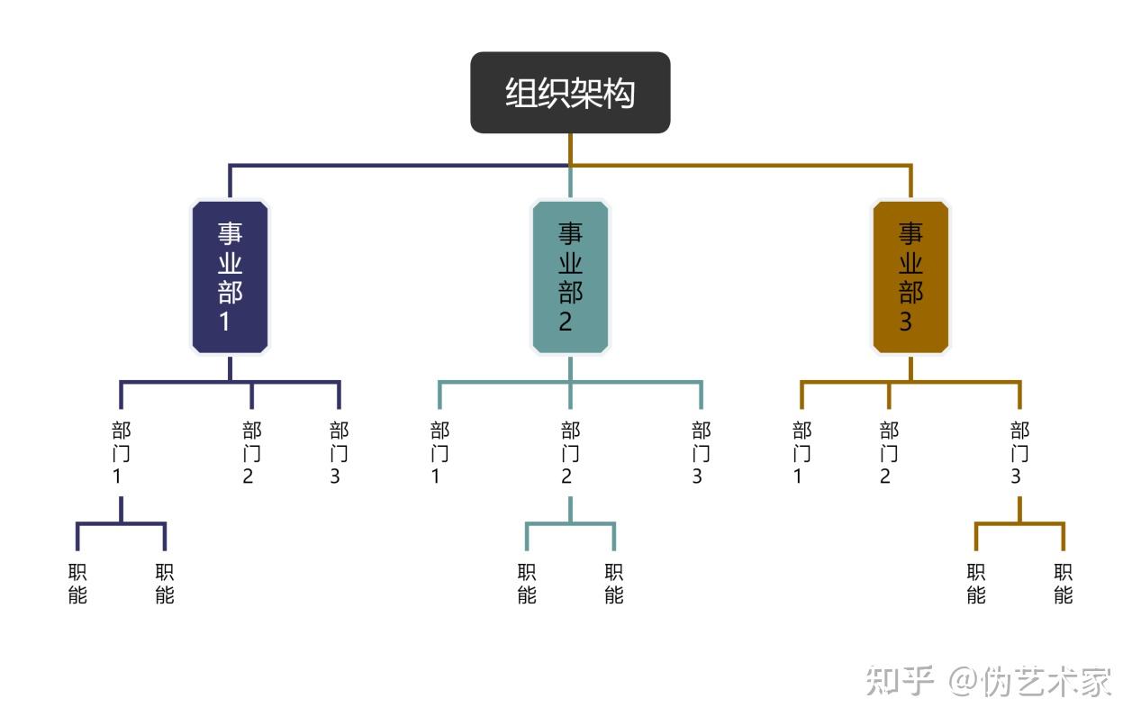 组织架构图用什么软件做比较好?分享十个适合做组织架构图的思维导图工具 - 知乎