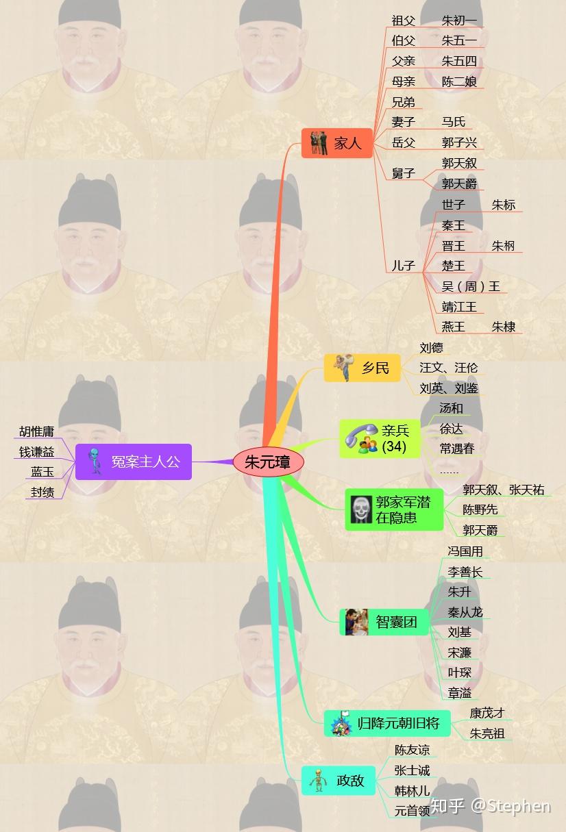 朱元璋传之我见