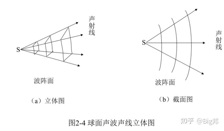连桥的小礼物三十一 声音传播特性 - 知乎