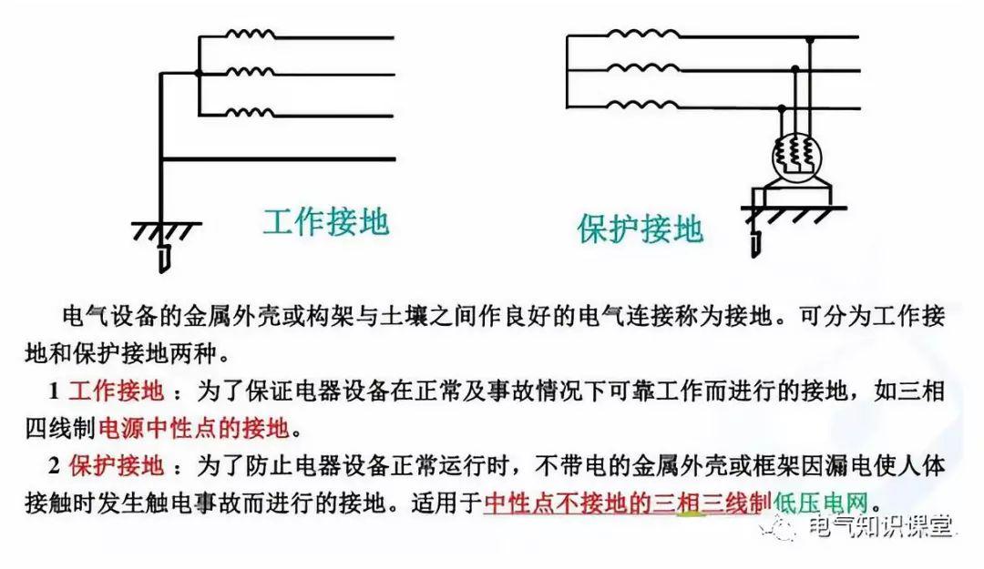 什么是工作接地和保护接地电力系统接地有哪些基本方式详解