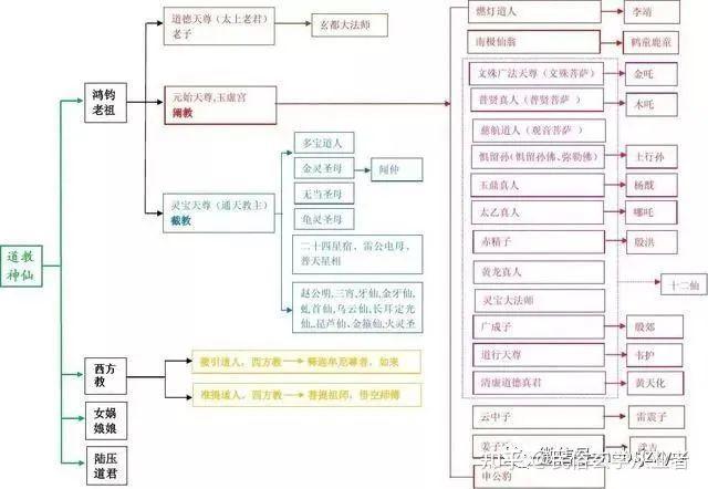 道教神话人物体系图片