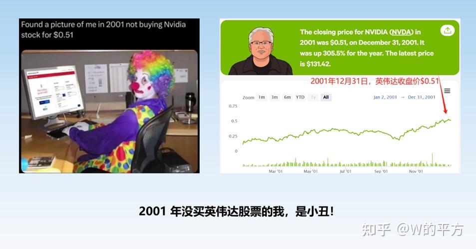 25张超有趣梗图, 说明白了AI的前世今生和未来 - 知乎