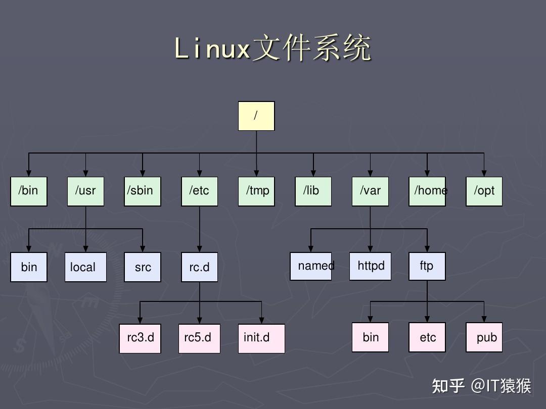 深入解读Docker的Union File System技术 - 知乎