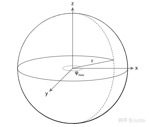 z=rcosθy=rsinθsin01x=rsinθcos01许多曲面也可以通过一个函数