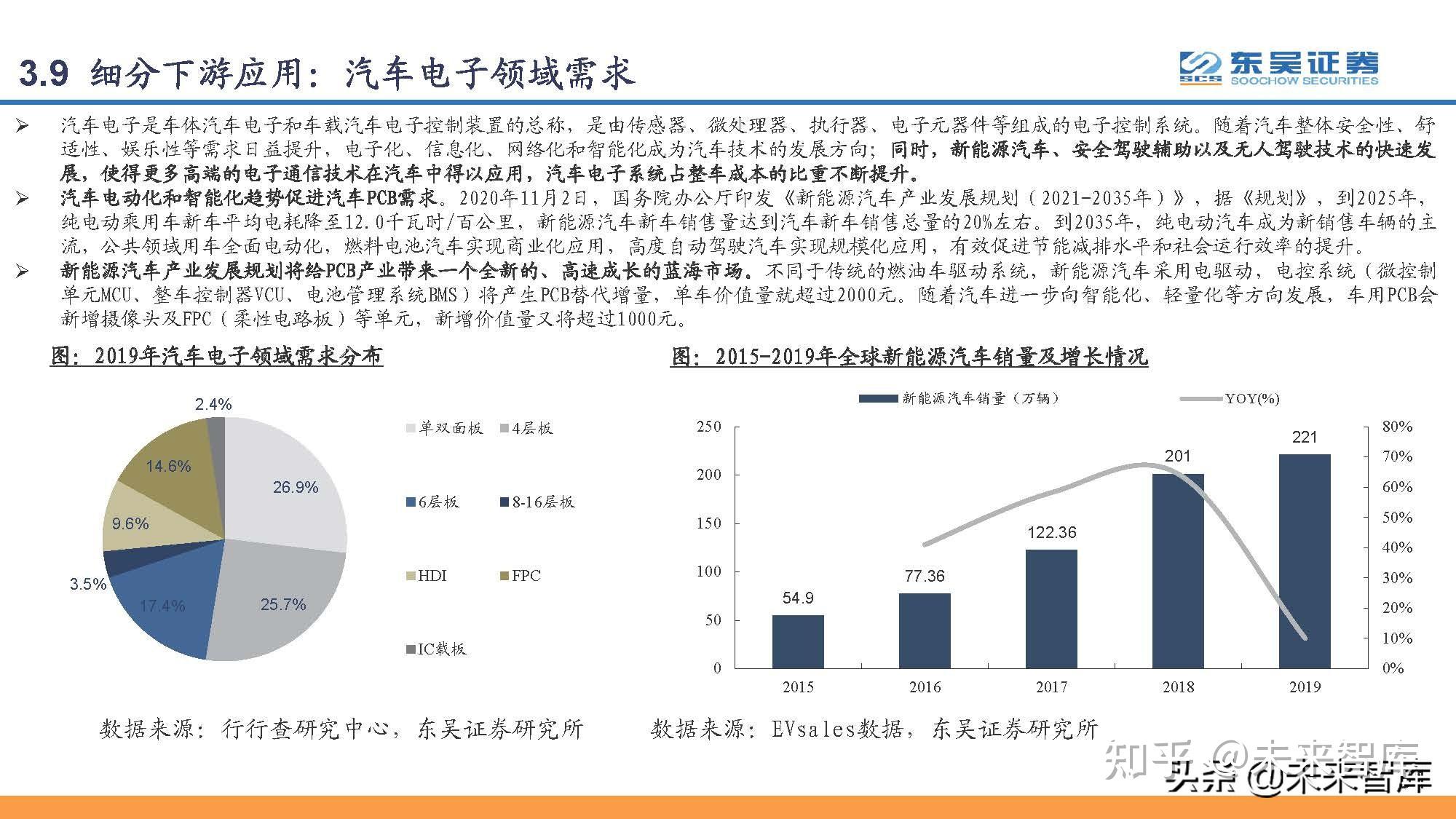 印刷电路板PCB行业研究：PCB，电子工业的重要基石-印刷电路板概念