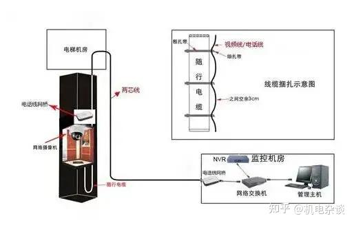 电梯监控怎么安装图片