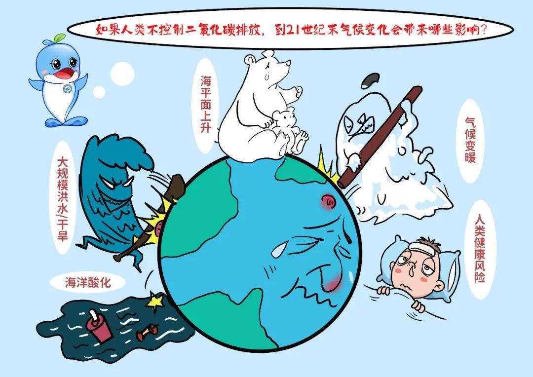 碳达峰碳中和100问漫画版