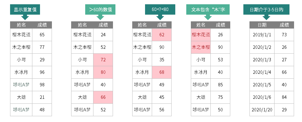 你见过最漂亮的 excel 表格什么样？