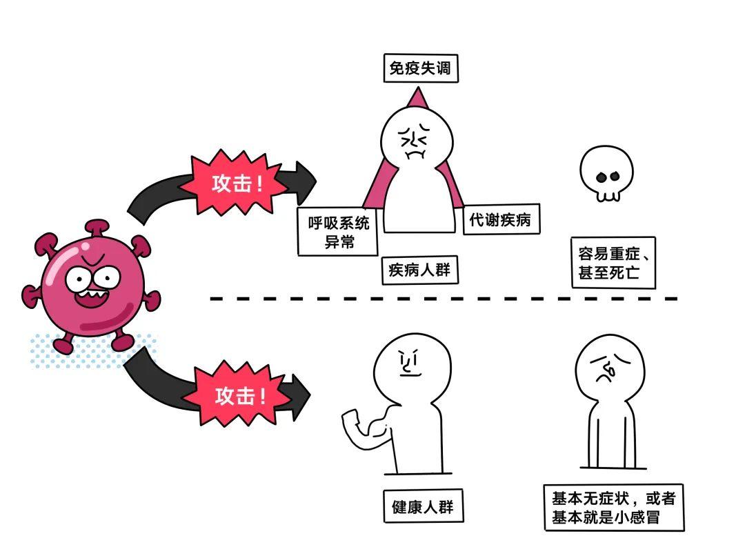 02 三大威胁 比新冠病毒更可怕