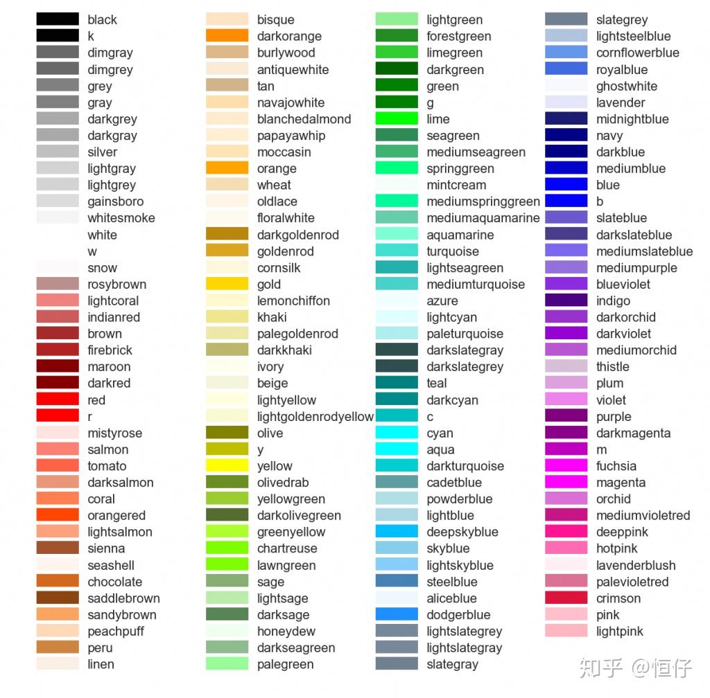 Set Line Color Matplotlib