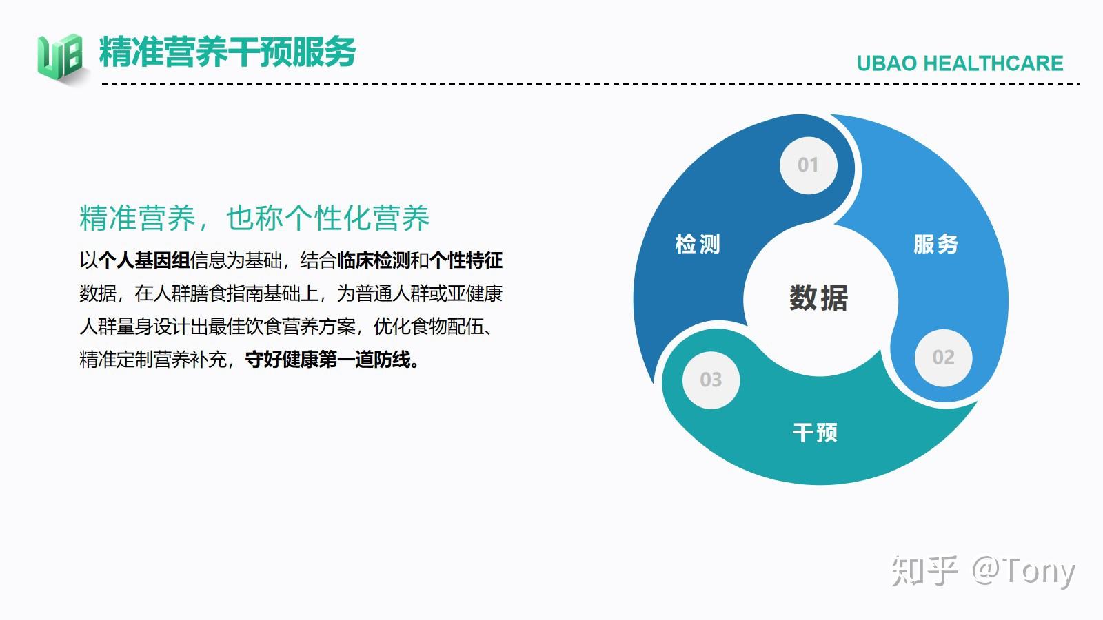 什么是精准营养