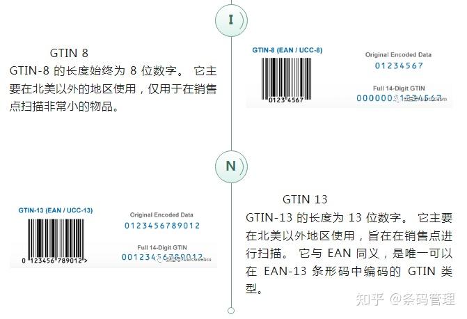 Gpin Format GTIN的结构 - 知乎