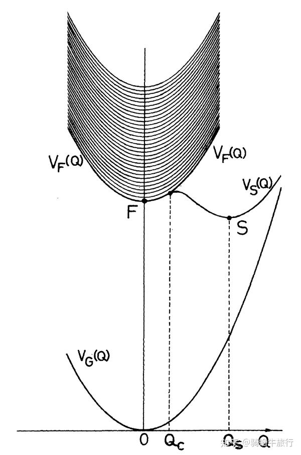 自陷激子篇1（理解加深后，持续更新） - 知乎