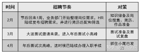 如何优化简历以抓住金三银四的求职黄金期？