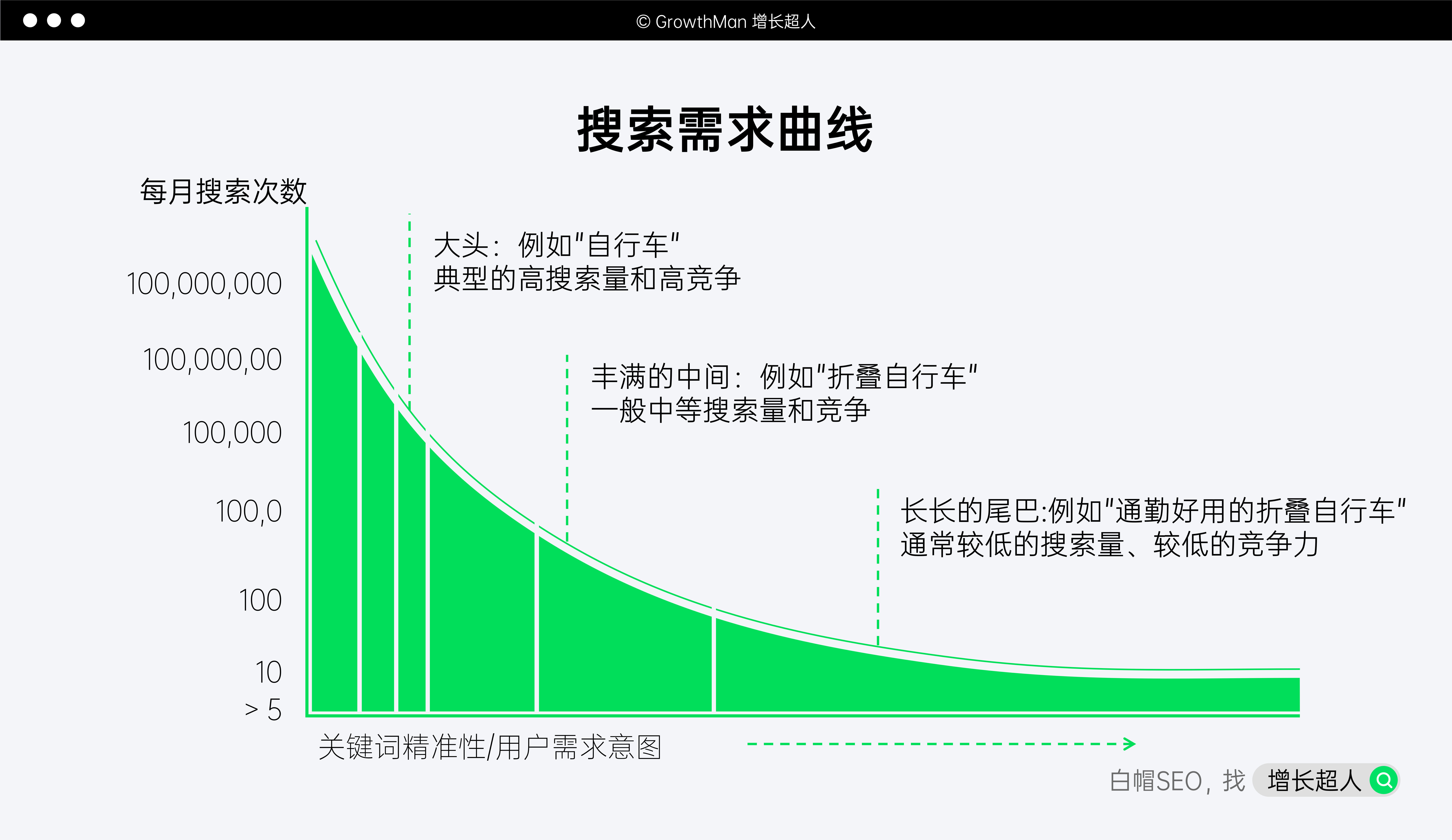 如何利用seo助力企業營銷增長