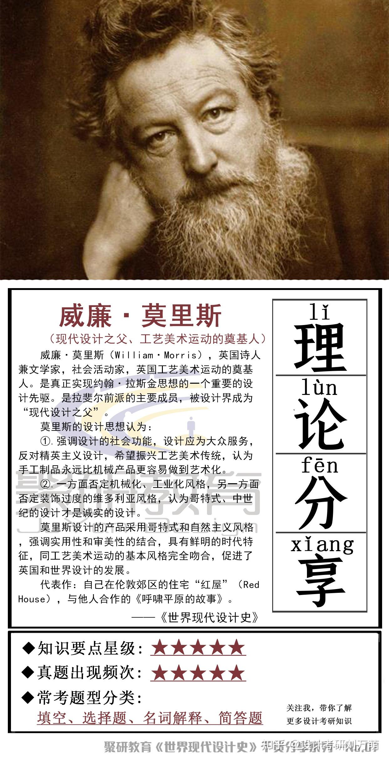 世界现代设计史考研分享no07丨威廉莫里斯现代设计之父工艺美术运动的