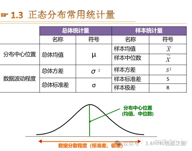 总体方差,样本方差,自由度与无偏估计概念与理解 - 知乎