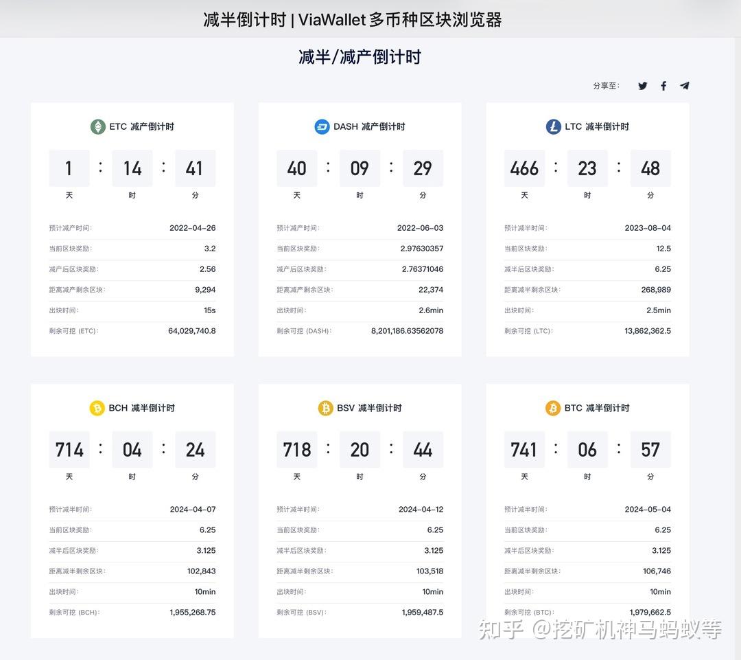 比特币减半周期前沿资讯- 知乎