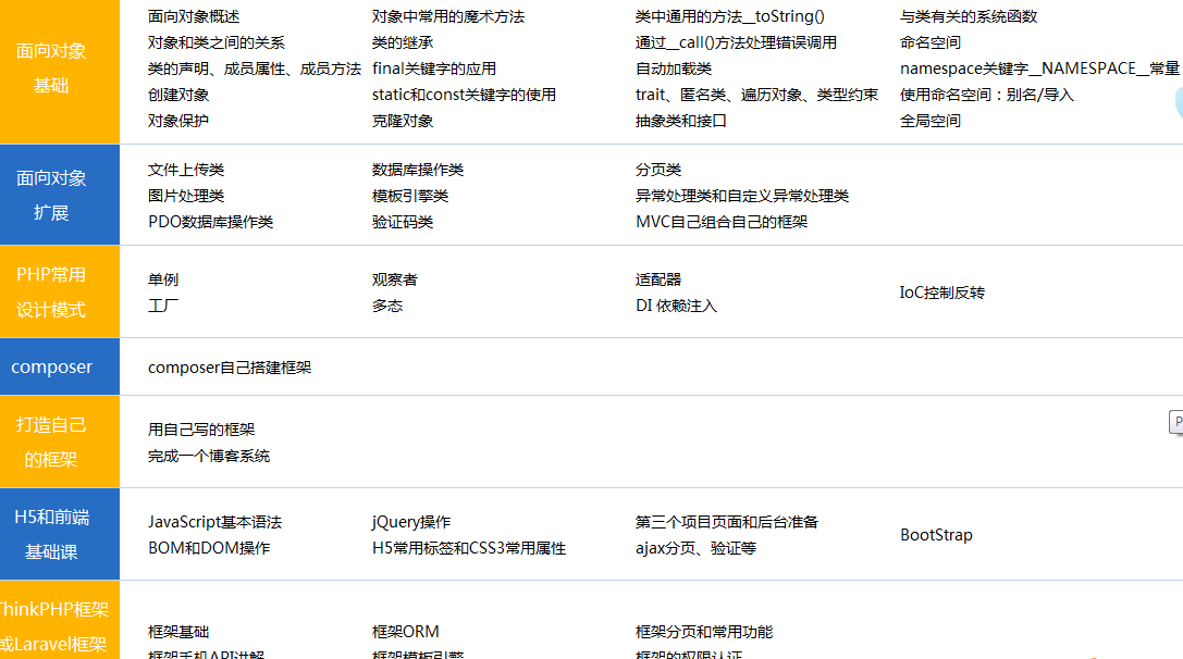 php_导航，探索PHP在导航网站开发中的角色和影响  第1张