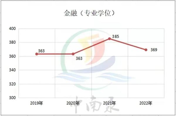 財經分數(shù)中南線大學是多少_中南財經大學分數(shù)線_財經分數(shù)中南線大學排名第幾