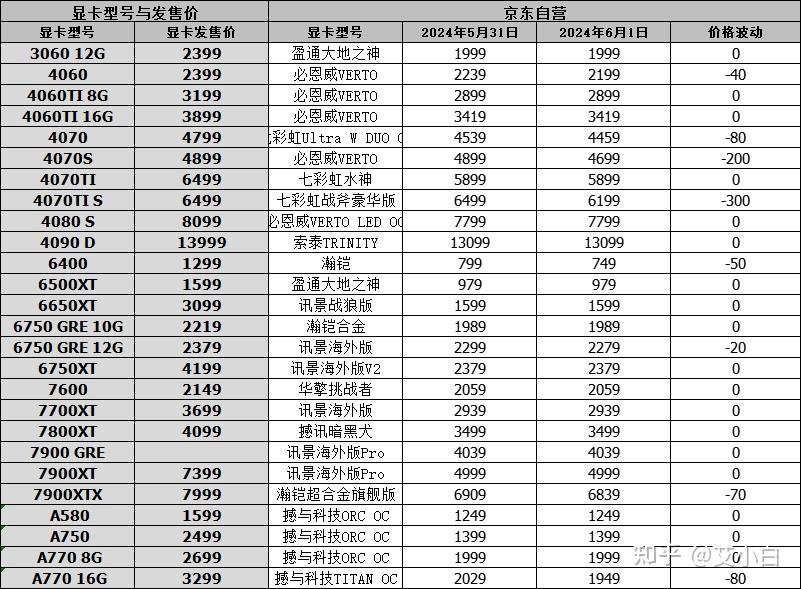 3090ti显卡价格图片