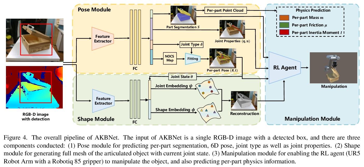 [cv] akb-48: a real-world articulated object knowledge base