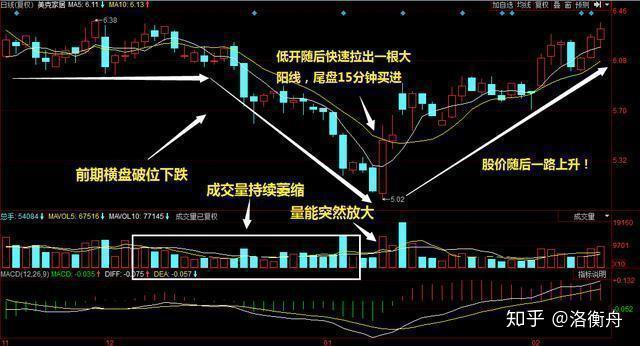 股票一旦出現倒錘頭線形態堅持捂住後市必有一波大牛行情