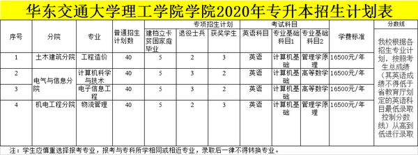 江西垃圾专科学校有哪些_江西十大垃圾专科学校_江西十大垃圾中专学院