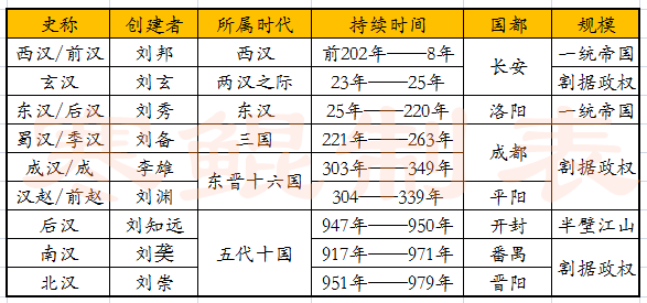 以汉之名:中国古代的15个汉政权得名缘由梳理 - 知乎