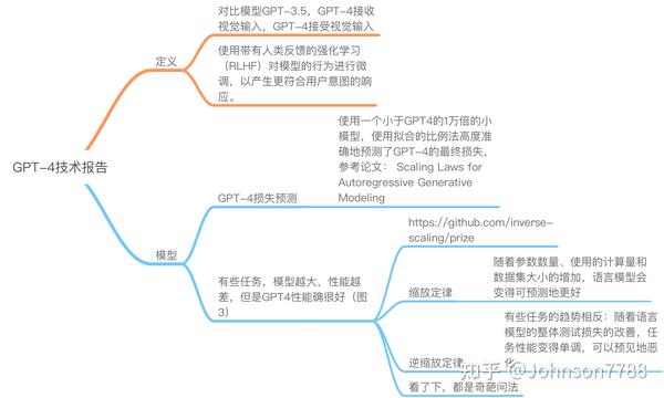 GPT-4技术报告 - 知乎