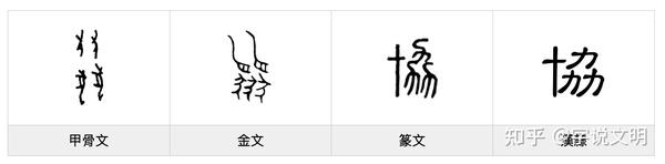協——每日一字·力部字 - 知乎