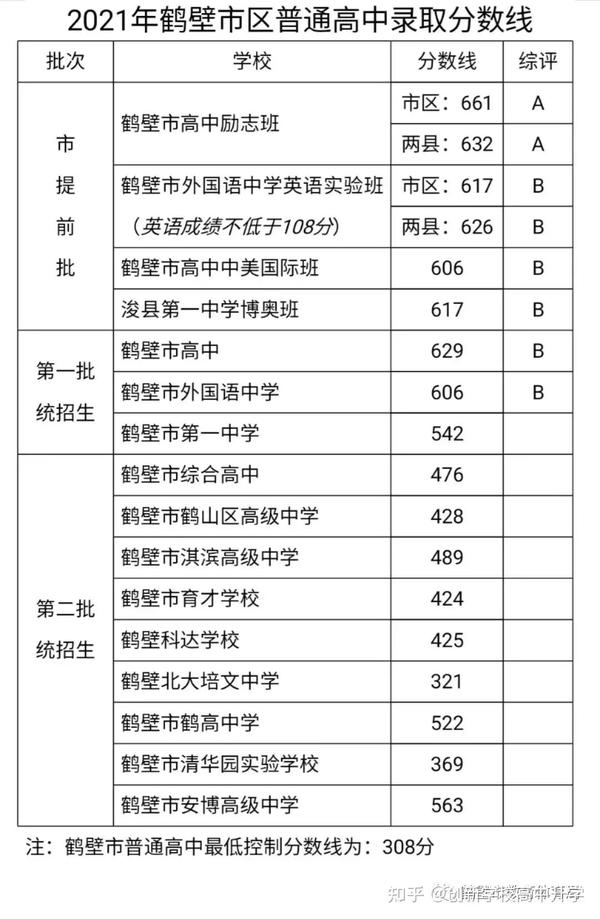 中专技校机械制图试卷_中专技校分数线_中专技校开学新感想 作文300字