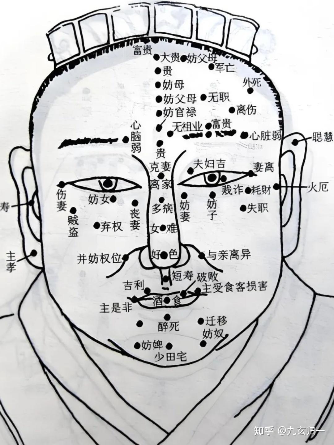 身痣多吉,面痣多忌:男人痣相全身32处吉凶 - 知乎