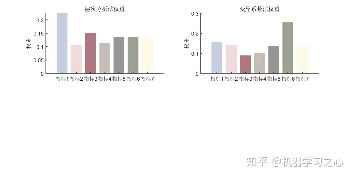 权数权重有什么作用=数学中的权数和权重什么意思