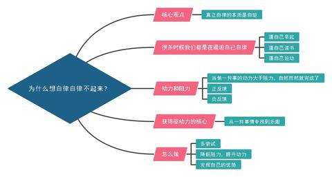 图标