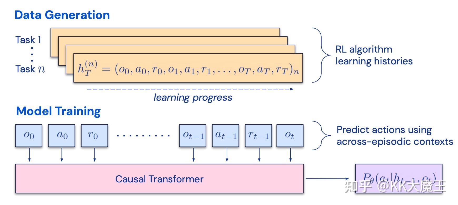 OpenAI华人专家-Lilian's Blog: LLM Powered Autonomous Agents - 知乎