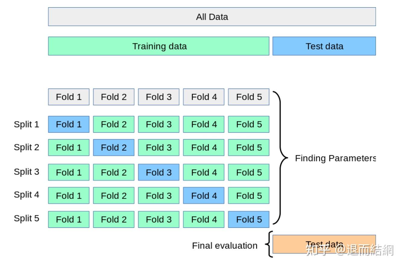 Training Dataset And Validation Dataset