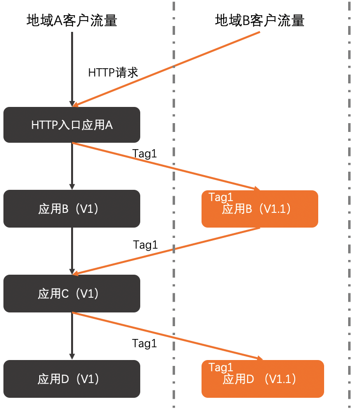 Spring Cloud Alibaba 在 Proxyless Mesh 上的探索 - 知乎
