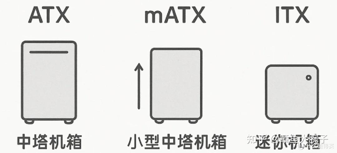 机箱选购终极指南:从避坑到一步到位,骨伽乘风MX600给你答案
