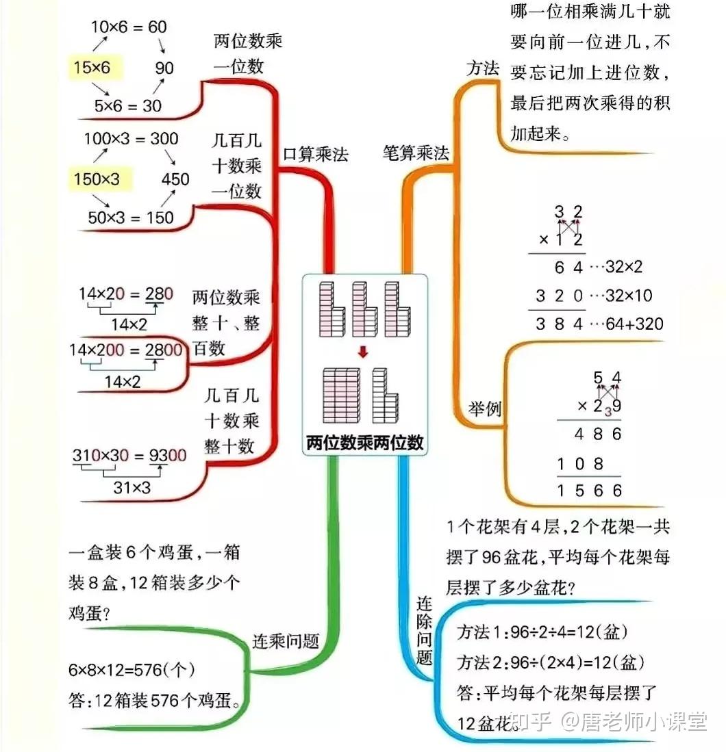 三年级数学下册各单元思维导图归总学习和复习都用得上收藏