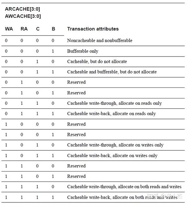 Axi 5 