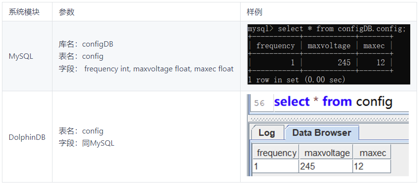 如何快速实现 Mysql 跨数据库基础信息同步功能？ 知乎