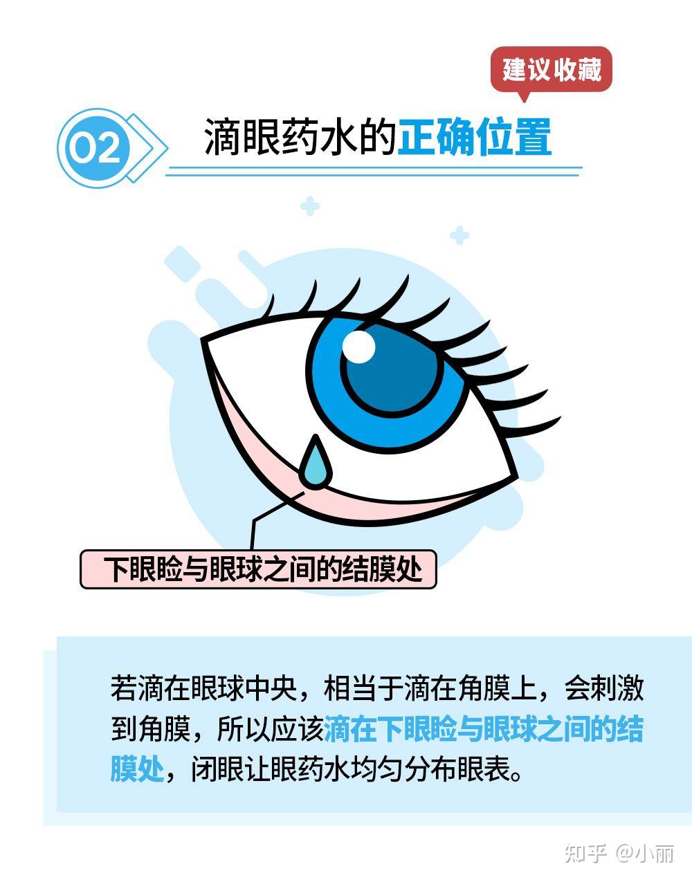 眼药水的正确用法 - 知乎