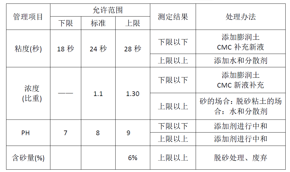不要告诉别人(何为钻孔灌注桩?简述泥浆护壁钻孔灌注桩的施工过程)钻孔灌注桩泥浆护壁的作用,(图17) 不要告诉别人(何为钻孔灌注桩?简述泥浆护壁钻孔灌注桩的施工过程)钻孔灌注桩泥浆护壁的作用,(图17)