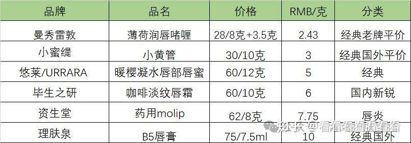 dhc唇膏生产日期对照表图片