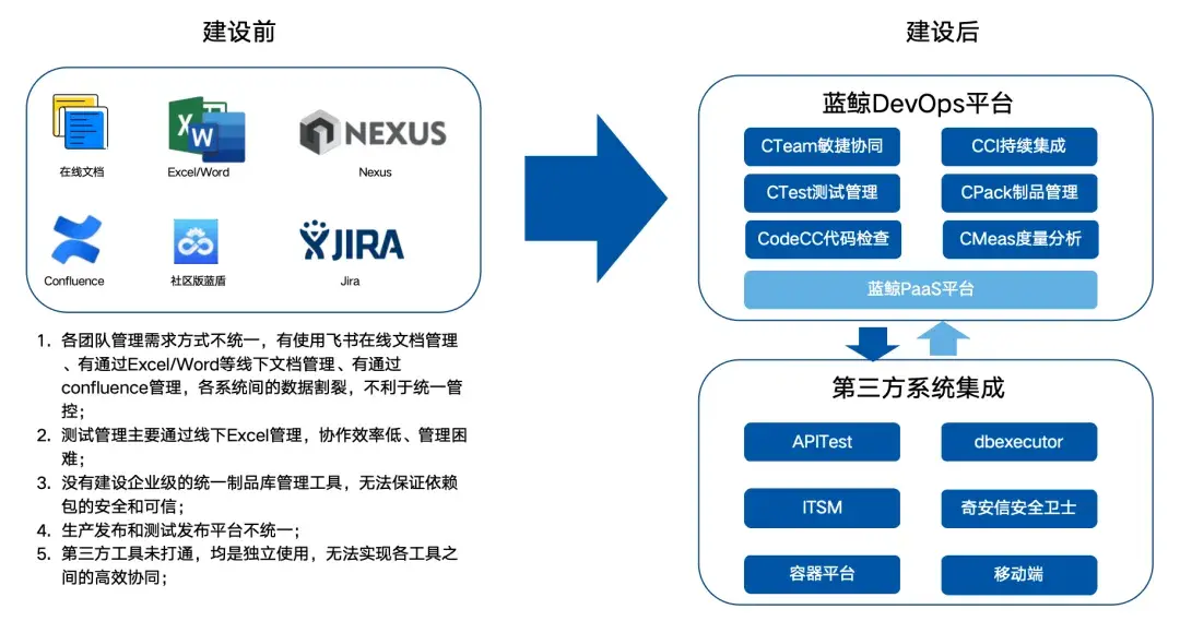 鹏华基金研运一体化平台建设实践 - 嘉为蓝鲸