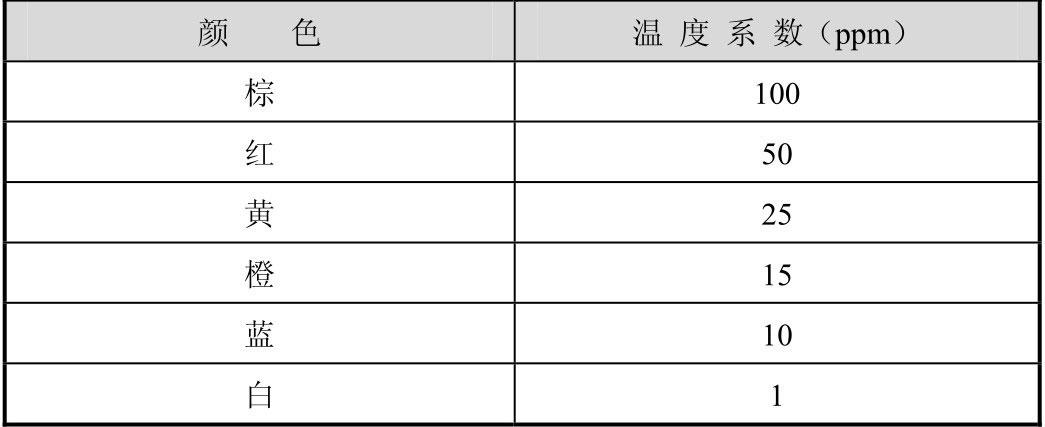 知乎盐选 2 2 电阻类元器件图形符号信息及标称参数识别方法