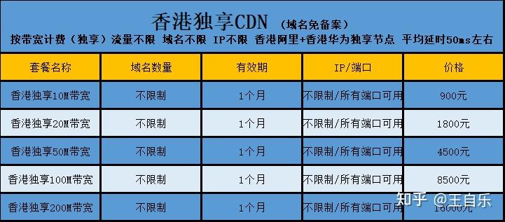 香港服务器CDN费用分析及优化建议  第1张
