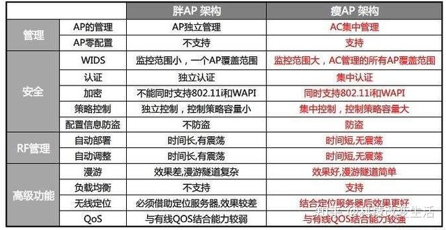 翼联EDUP│迷之无线AP 网络AP居然也有胖瘦之别软硬之分？ - 知乎